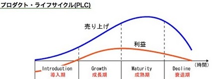 サンプルグラフ
